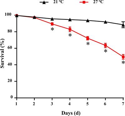 Characterization of Gut Microbiome in the Mussel Mytilus galloprovincialis in Response to Thermal Stress
